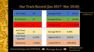 Our Track Record (Jan 2017- Mar 2018)
www.meetup.com/VDTHub
*Average Invested
= $5,000/week
Message Board
SPX Iron Condor
Track Record
 