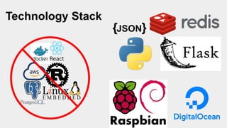Technology Stack
 