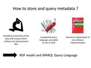 How to store and query metadata ?
A powerfull query
language, accessible
to non-IT staff
Flexibility to describe all the
data and to query them
without any preconceived
idea
Standard, independant of
any software
implementation
RDF model and SPARQL Query Language
 