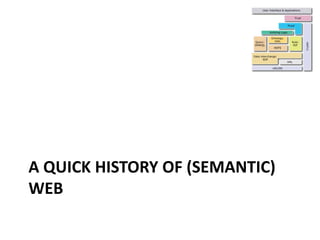 A QUICK HISTORY OF (SEMANTIC)
WEB
 