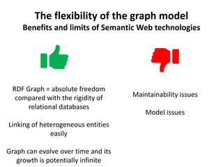 The flexibility of the graph model
Benefits and limits of Semantic Web technologies
RDF Graph = absolute freedom
compared with the rigidity of
relational databases
Linking of heterogeneous entities
easily
Graph can evolve over time and its
growth is potentially infinite
Maintainability issues
Model issues
 