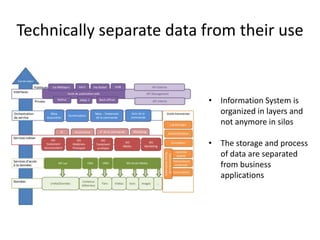 Technically separate data from their use
• Information System is
organized in layers and
not anymore in silos
• The storag...