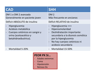 (2019-12-12) CETOACIDOSIS DIABETICA Y SINDROME HIPERGLUCEMICO HIPEROSMOLAR (PPT)