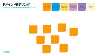 ドメイン・モデリング
ビジネスサイドと技術サイドの協調型モデリング CommandEvent Aggregate
External
System
Policy User
 