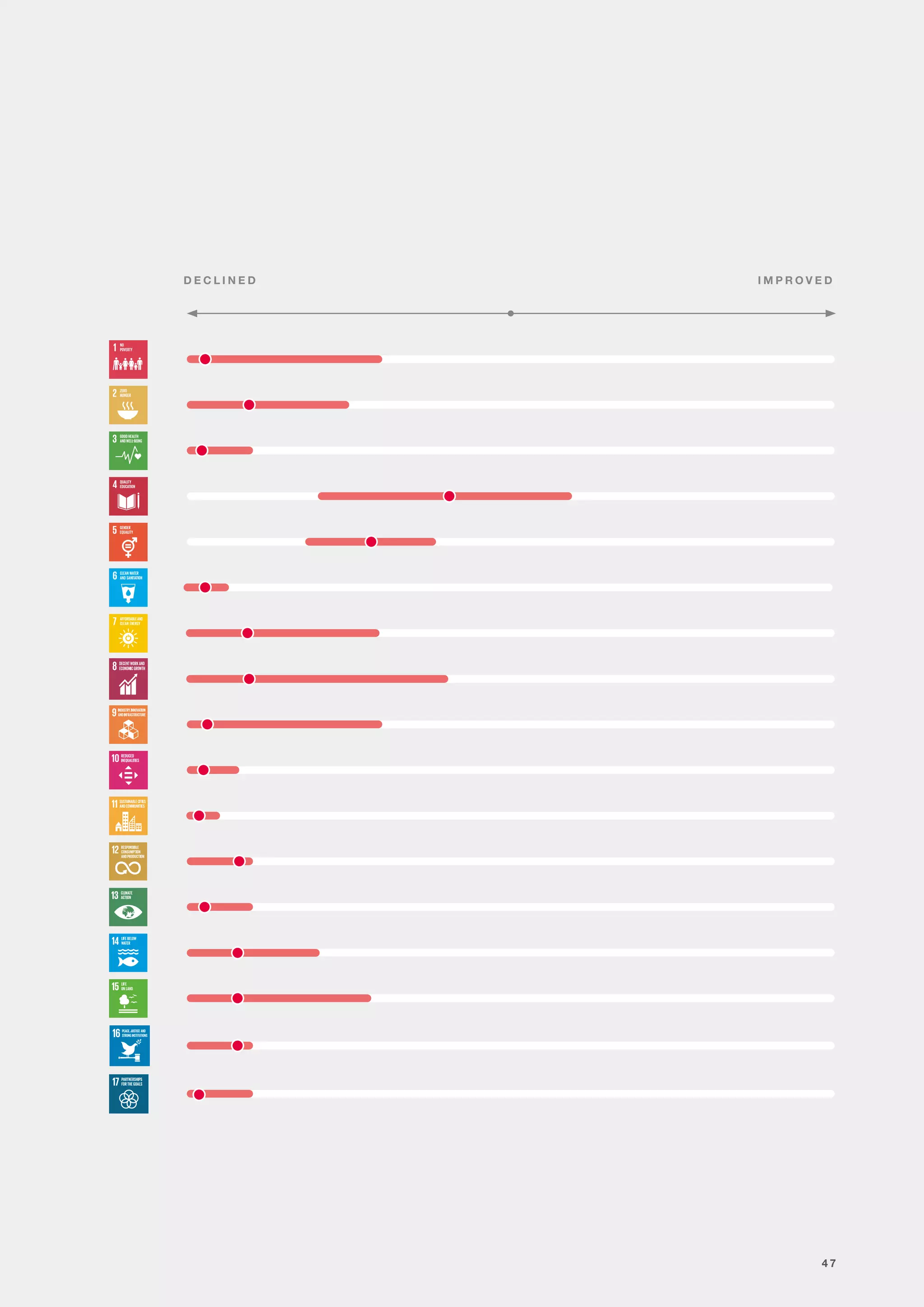 Arup 2050 scenarios four plausible futures PDF