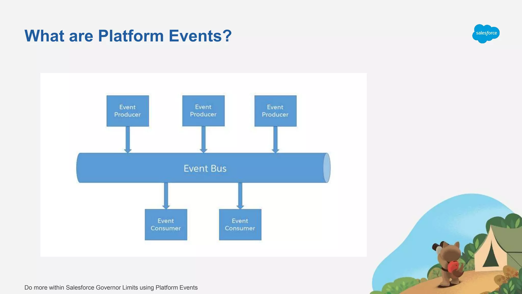 What are Platform Events?
Do more within Salesforce Governor Limits using Platform Events
 