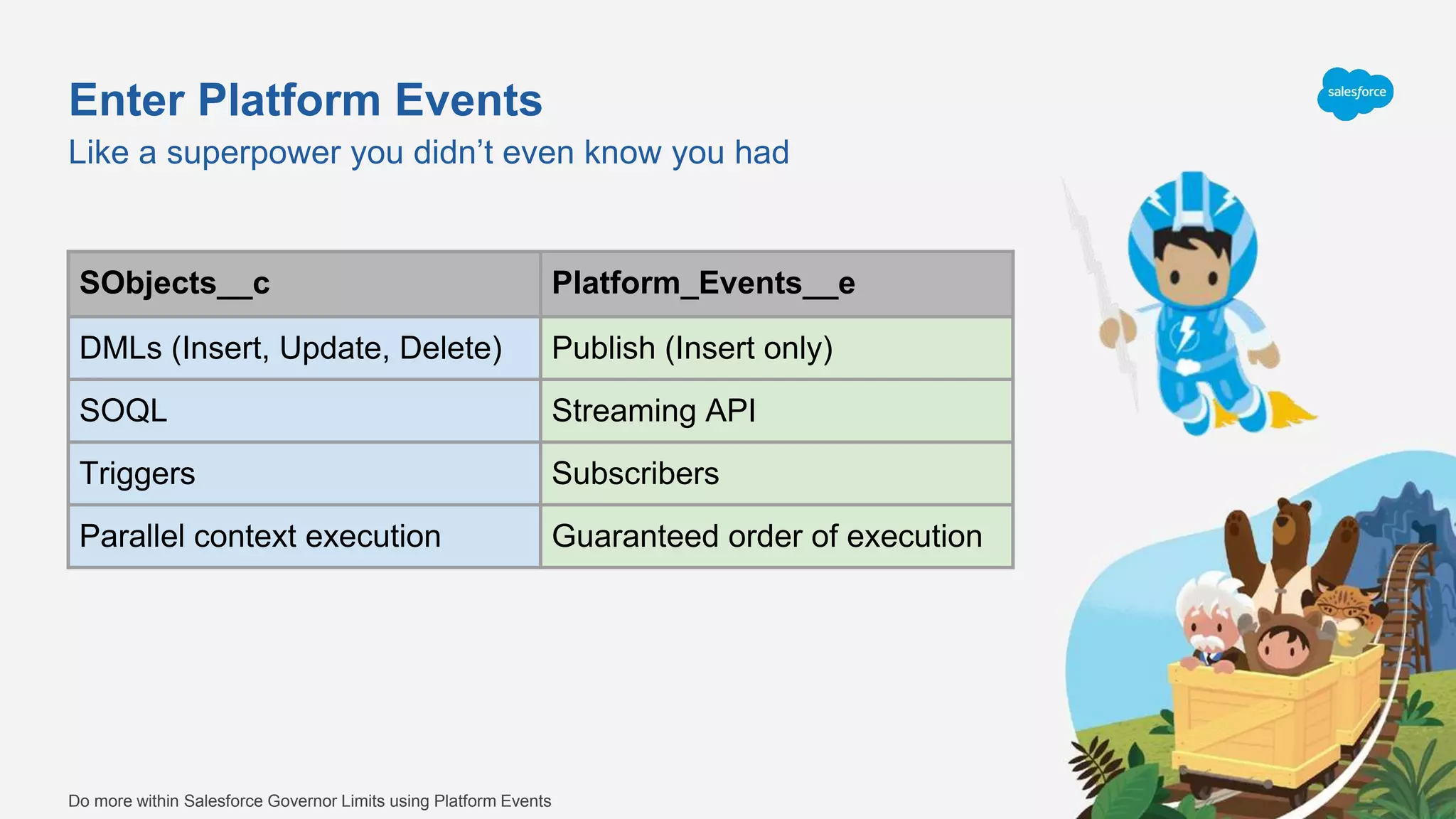 Enter Platform Events
Like a superpower you didn’t even know you had
Do more within Salesforce Governor Limits using Platform Events
SObjects__c Platform_Events__e
DMLs (Insert, Update, Delete) Publish (Insert only)
SOQL Streaming API
Triggers Subscribers
Parallel context execution Guaranteed order of execution
 