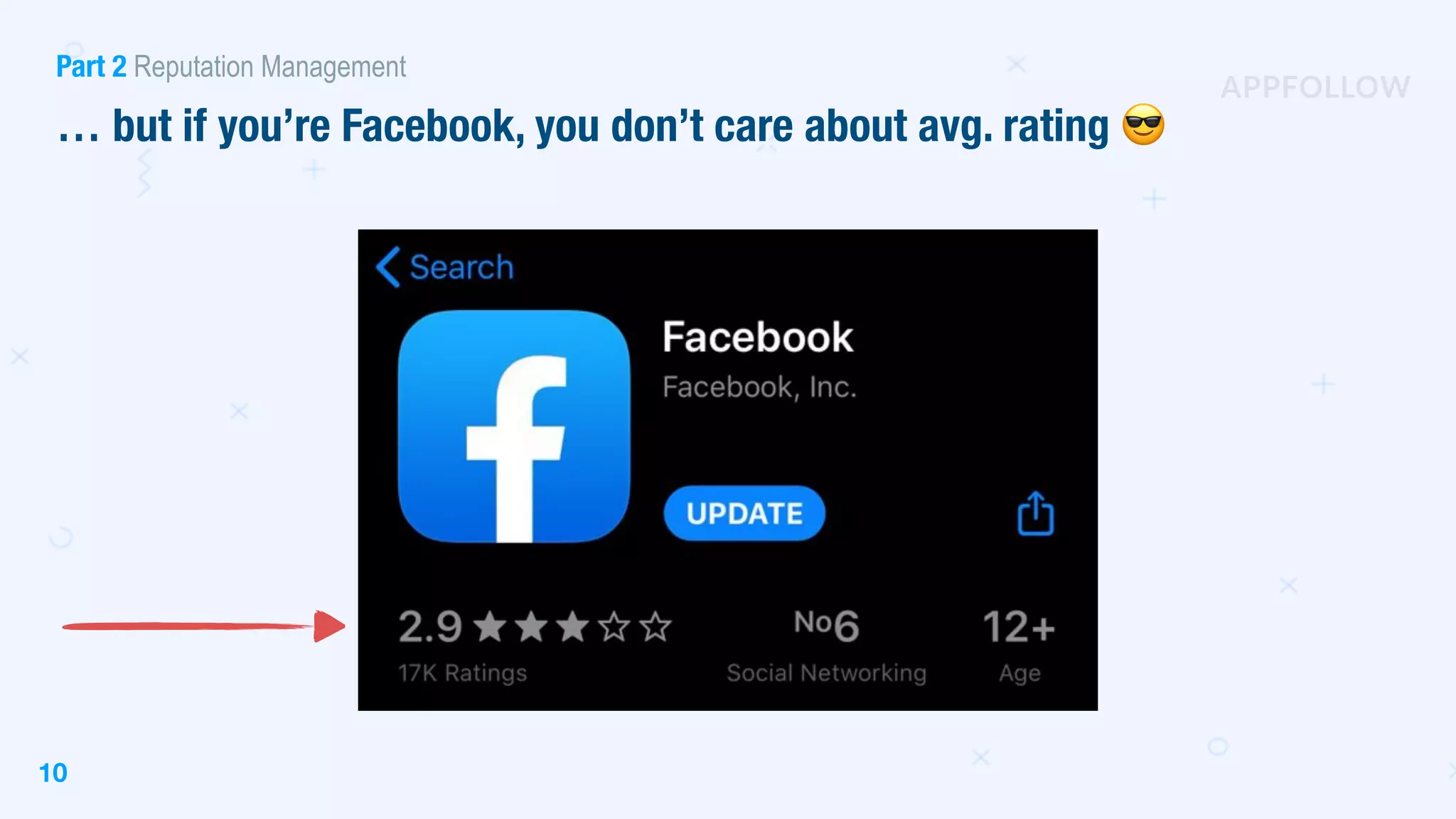 … but if you’re Facebook, you don’t care about avg. rating 😎
Part 2 Reputation Management
10
 