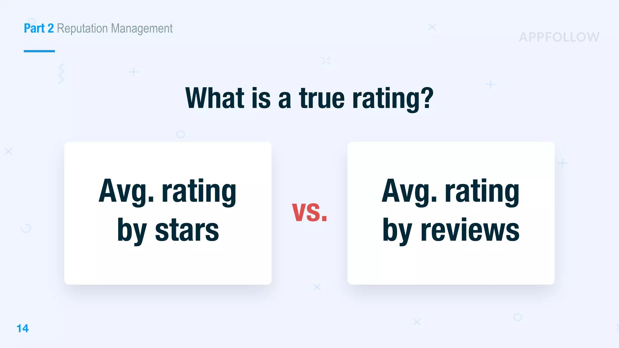 vs.
Avg. rating
by stars
Avg. rating
by reviews
Part 2 Reputation Management
What is a true rating?
14
 