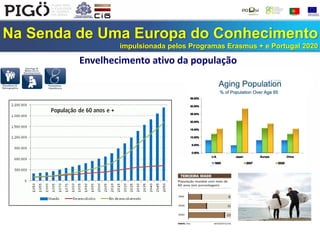 Na Senda de Uma Europa do Conhecimento
impulsionada pelos Programas Erasmus + e Portugal 2020
Envelhecimento ativo da população
 