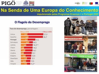 Na Senda de Uma Europa do Conhecimento
impulsionada pelos Programas Erasmus + e Portugal 2020
Grécia
Espanha
Portugal
O Flagelo do Desemprego
 