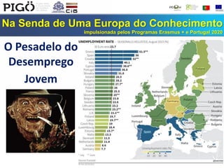 Na Senda de Uma Europa do Conhecimento
impulsionada pelos Programas Erasmus + e Portugal 2020
O Pesadelo do
Desemprego
Jovem
 