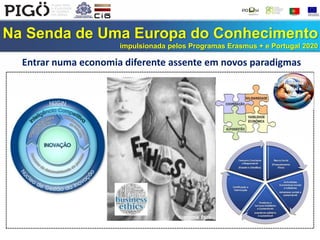 Na Senda de Uma Europa do Conhecimento
impulsionada pelos Programas Erasmus + e Portugal 2020
Entrar numa economia diferente assente em novos paradigmas
Economia Ética
Economia
Social e
Solidária
 
