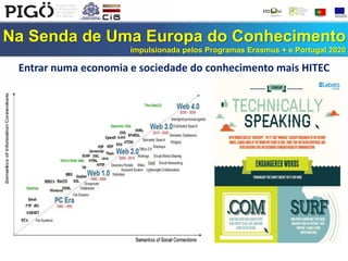 Na Senda de Uma Europa do Conhecimento
impulsionada pelos Programas Erasmus + e Portugal 2020
Entrar numa economia e sociedade do conhecimento mais HITEC
 