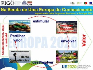 Na Senda de Uma Europa do Conhecimento
impulsionada pelos Programas Erasmus + e Portugal 2020
desenvolver
estimular
Coesãoeconómica,social
eterritorial
Natureza
Desenvolvimento Sustentável
Comunidade
Desenvolvimento Social
Inovação
Negócios
Desenvolvimento Económico
Talento
Competências
Desenvolvimento Humano
envolver
Valor
Partilhar
valor
 