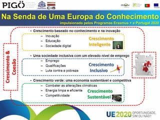 Na Senda de Uma Europa do Conhecimento
impulsionada pelos Programas Erasmus + e Portugal 2020
Crescimento
Inteligente
Crescimento
Sustentável
Crescimento&
Coesão
Crescimento
Inclusivo
 