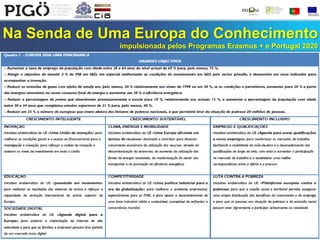 Na Senda de Uma Europa do Conhecimento
impulsionada pelos Programas Erasmus + e Portugal 2020
 