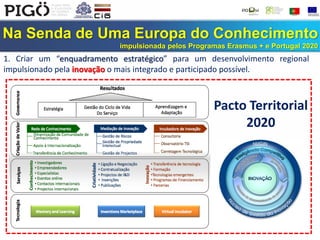 Na Senda de Uma Europa do Conhecimento
impulsionada pelos Programas Erasmus + e Portugal 2020
1. Criar um “enquadramento estratégico” para um desenvolvimento regional
impulsionado pela inovação o mais integrado e participado possível.
Pacto Territorial
2020
 