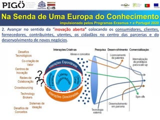 Na Senda de Uma Europa do Conhecimento
impulsionada pelos Programas Erasmus + e Portugal 2020
2. Avançar no sentido da “inovação aberta” colocando os consumidores, clientes,
fornecedores, contribuintes, utentes, os cidadãos no centro das parcerias e do
desenvolvimento de novos negócios.
 