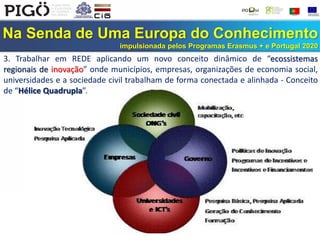 Na Senda de Uma Europa do Conhecimento
impulsionada pelos Programas Erasmus + e Portugal 2020
3. Trabalhar em REDE aplicando um novo conceito dinâmico de “ecossistemas
regionais de inovação” onde municípios, empresas, organizações de economia social,
universidades e a sociedade civil trabalham de forma conectada e alinhada - Conceito
de “Hélice Quadrupla”.
 