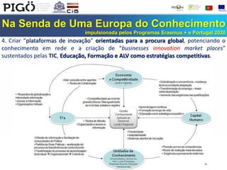 Na Senda de Uma Europa do Conhecimento
impulsionada pelos Programas Erasmus + e Portugal 2020
4. Criar “plataformas de inovação” orientadas para a procura global, potenciando o
conhecimento em rede e a criação de “businesses innovation market places”
sustentados pelas TIC, Educação, Formação e ALV como estratégias competitivas.
 