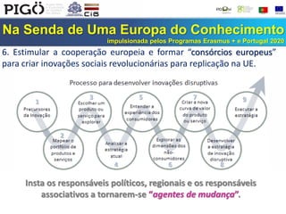 Na Senda de Uma Europa do Conhecimento
impulsionada pelos Programas Erasmus + e Portugal 2020
6. Estimular a cooperação europeia e formar “consórcios europeus”
para criar inovações sociais revolucionárias para replicação na UE.
Insta os responsáveis políticos, regionais e os responsáveis
associativos a tornarem-se “agentes de mudança”.
1
2
3
4
5
6
7
8
9
 