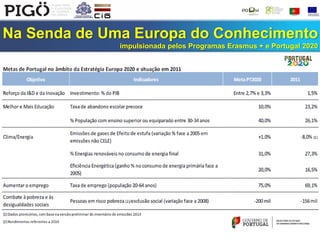 Na Senda de Uma Europa do Conhecimento
impulsionada pelos Programas Erasmus + e Portugal 2020
 
