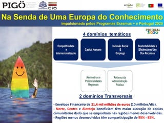 Na Senda de Uma Europa do Conhecimento
impulsionada pelos Programas Erasmus + e Portugal 2020
4 domínios temáticos
2 domínios Transversais
- Envelope Financeiro de 21,4 mil milhões de euros (10 milhões/dia).
- Norte, Centro e Alentejo beneficiam têm maior alocação de apoios
comunitários dado que se enquadram nas regiões menos desenvolvidas.
- Regiões menos desenvolvidas têm comparticipação de 95% - 85%.
 