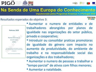 Na Senda de Uma Europa do Conhecimento
impulsionada pelos Programas Erasmus + e Portugal 2020
Resultados esperados do objetivo 3:
• Aumentar o numero de entidades e de
trabalhadores abrangidos por planos de
igualdade nas organizações do setor público,
privado e cooperativo;
• Introduzir ou consolidar praticas promotoras
de igualdade do género com impacto no
aumento da produtividade, do ambiente de
trabalho e na responsabilidade social das
organizações e dos trabalhadores;
• Aumentar o numero de pessoas a trabalhar a
“tempo parcial” de ativos com filhos menores;
• Aumentar a natalidade.
 