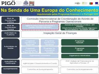 Na Senda de Uma Europa do Conhecimento
impulsionada pelos Programas Erasmus + e Portugal 2020
 