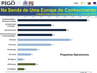 Na Senda de Uma Europa do Conhecimento
impulsionada pelos Programas Erasmus + e Portugal 2020
Programas Operacionais
 