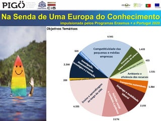 Na Senda de Uma Europa do Conhecimento
impulsionada pelos Programas Erasmus + e Portugal 2020
 