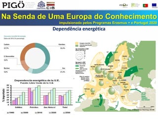 Na Senda de Uma Europa do Conhecimento
impulsionada pelos Programas Erasmus + e Portugal 2020
Dependência energética
 