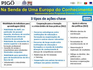 Na Senda de Uma Europa do Conhecimento
impulsionada pelos Programas Erasmus + e Portugal 2020
 