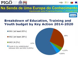 Na Senda de Uma Europa do Conhecimento
impulsionada pelos Programas Erasmus + e Portugal 2020
 