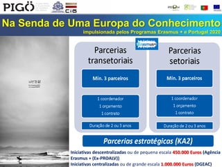 Na Senda de Uma Europa do Conhecimento
impulsionada pelos Programas Erasmus + e Portugal 2020
Iniciativas descentralizadas ou de pequena escala 450.000 Euros (Agência
Erasmus + (Ex-PROALV))
Iniciativas centralizadas ou de grande escala 1.000.000 Euros (DGEAC)
 