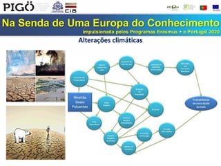 Na Senda de Uma Europa do Conhecimento
impulsionada pelos Programas Erasmus + e Portugal 2020
Alterações climáticas
 