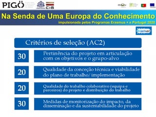 Na Senda de Uma Europa do Conhecimento
impulsionada pelos Programas Erasmus + e Portugal 2020
 