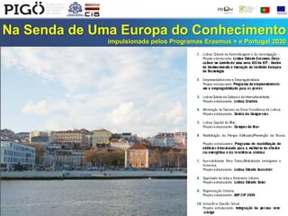 Na Senda de Uma Europa do Conhecimento
impulsionada pelos Programas Erasmus + e Portugal 2020
 