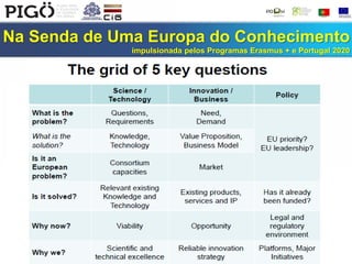 Na Senda de Uma Europa do Conhecimento
impulsionada pelos Programas Erasmus + e Portugal 2020
 