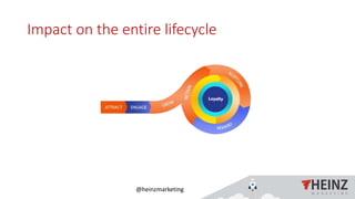@heinzmarketing
Impact on the entire lifecycle
 