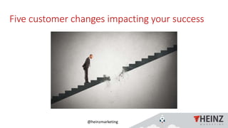 @heinzmarketing
Five customer changes impacting your success
 