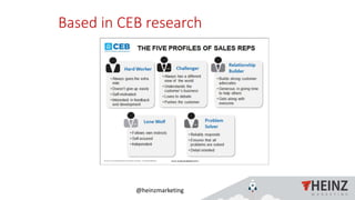 @heinzmarketing
Based in CEB research
 
