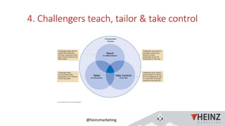 @heinzmarketing
4. Challengers teach, tailor & take control
 