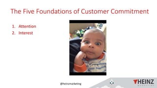 @heinzmarketing
The Five Foundations of Customer Commitment
1. Attention
2. Interest
 