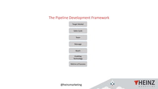 @heinzmarketing
The Pipeline Development Framework
Target Market
Sales Cycle
Team
Message
Reach
Enabling
Technology
Metrics of Success
 