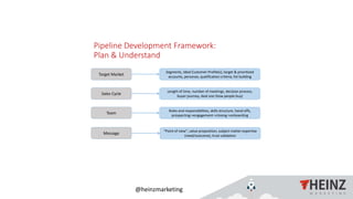 @heinzmarketing
Pipeline Development Framework:
Plan & Understand
Target Market
Sales Cycle
Team
Message
Segments, Ideal Customer Profile(s), target & prioritized
accounts, personas, qualification criteria, list building
Length of time, number of meetings, decision process,
buyer journey, deal size (how people buy)
Roles and responsibilities, skills structure, hand-offs,
prospecting->engagement->closing->onboarding
“Point of view”, value proposition, subject matter expertise
(need/outcome), trust validation
 