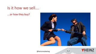 @heinzmarketing
Is it how we sell….
….or how they buy?
 