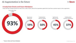 © 2018 TM Forum | 10
AI Augmentation is the future
A study from Oracle and Future Workplace
shows that 93% of people would trust orders from a robot at work, while all the respondents agreed that AI will have a positive impact on their organization.
93% 59% 50%
Operational
efficiencies
Enabling faster
decision-making
Significantly
reduced costs
45% 37%
Enabling better
customer experiences
* Source: Oracle and Future Workplace.
Trust orders from
a robot
 