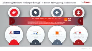 © 2018 TM Forum | 14
D A T A M O D E L
Requirements on the Open-
Digital Architecture to
support AI/ML
1
M A N A G E M E N T
S T A N D A R D S
Standard interfaces and
standard component
structures
2
T R A I N I N G
R E P O S I T O R Y
Data requirements, data
sourcing and data use
3
M A T U R I T Y
M O D E L
AI Maturity Model and
Methodology for CSPs to
assess AI adoption status
4
Addressing Member’s challenges through TM Forum AI Program: 5 Workstreams
5
A I U S E R S T O R I E S ( G U I D E B O O K )
• Interconnects the other collaboration projects
• It will collaboratively create and design small detailed and specific AI user stories and use cases
• Will include story maps, use cases, workflow diagrams, storyboards, sketches and mock-ups
5
 